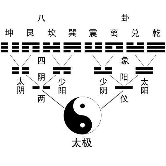 易经：懂得“潜龙勿用”，你就能以少胜多
