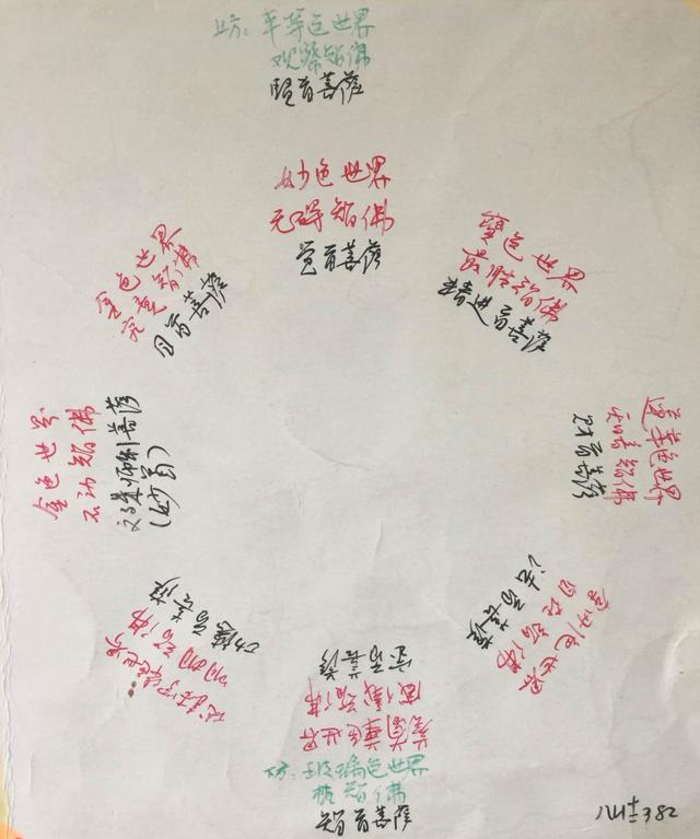 易经中方位 李长者赋予全新的意义