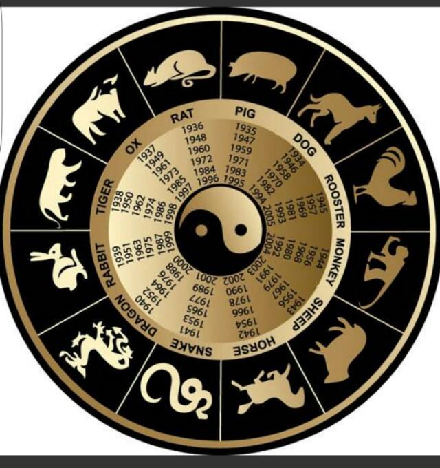 12生肖、姻缘……你想看什么，应有尽有，快收藏看看