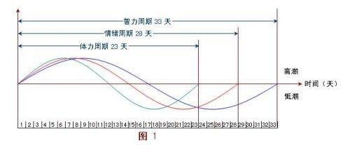 《易经》算出生命周期：人到中年需要“知天命”，注意这2个岁数