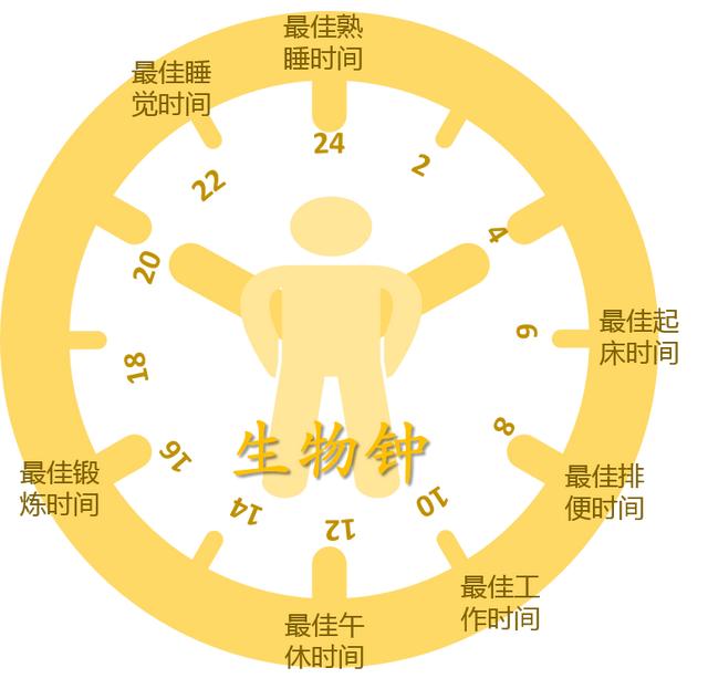《易经》算出生命周期：人到中年需要“知天命”，注意这2个岁数