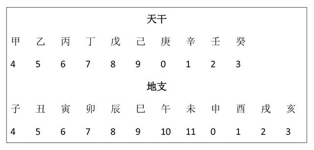 《易经》中的数字能量学知识，数字间的二八定律