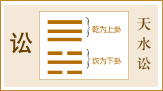 易经详解第20篇—讼卦，吵吵闹闹都很正常，受点委屈，有好处
