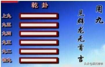 “用九”、“用六”是易经卦象的核心，也是“易经数学”的核心