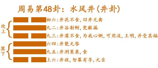 《易经》向日莲花净，含风李树薰（48）