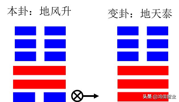 象数理占——象在易经预测中的地位与作用