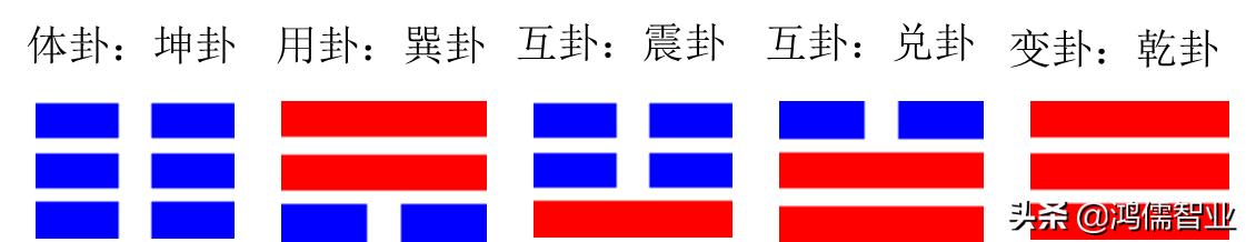 象数理占——象在易经预测中的地位与作用