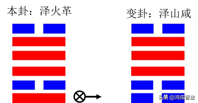 象数理占——象在易经预测中的地位与作用