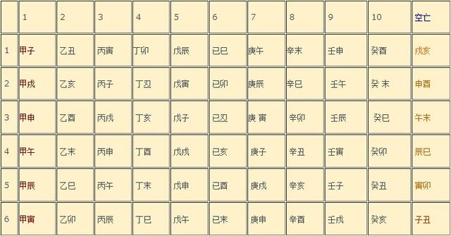 生辰生辰神煞之空亡,空亡是什么,空亡有什么取象,如何化解空亡