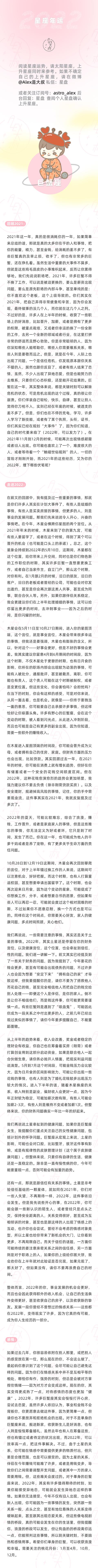 （年运）Alex 12星座2022年年度运势
