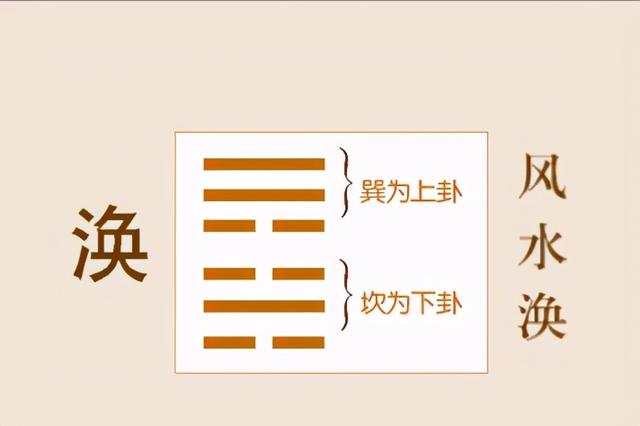 16字口诀帮你掌握《易经》的学习方法