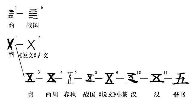 “四”原意是鼻涕、“七”原意是分割，祖先造的数字，真不一般