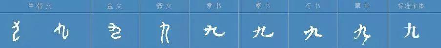 “四”原意是鼻涕、“七”原意是分割，祖先造的数字，真不一般