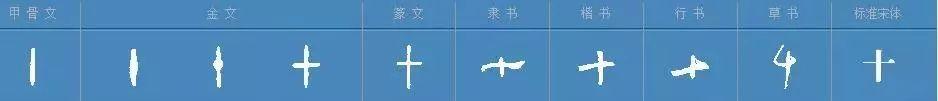 “四”原意是鼻涕、“七”原意是分割，祖先造的数字，真不一般