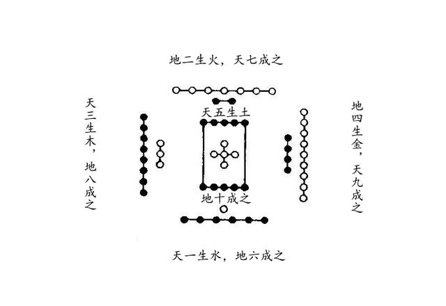 周易爻辞用六用九的原因