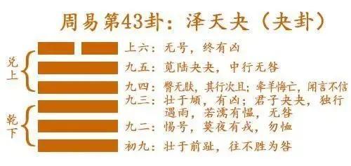周易•乾卦：元、亨、利、贞。（含注解）