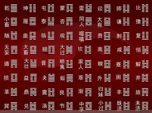 周易•乾卦：元、亨、利、贞。（含注解）