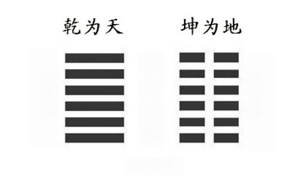 《黄帝内经》《周易》中对阳气的重视