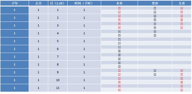 梅花易数有多少卦象？如何往复循环的？