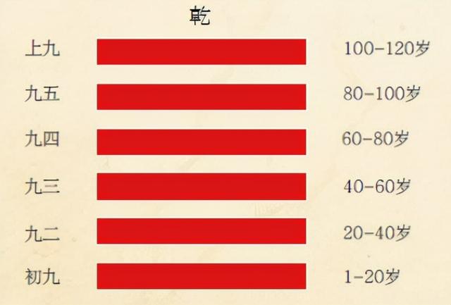 《易经》里暗藏的人生智慧，45岁前一定要逼自己读懂