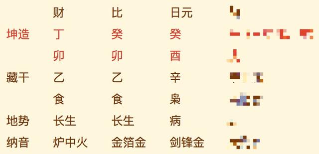 一个“比劫帮身”的真实生辰解析