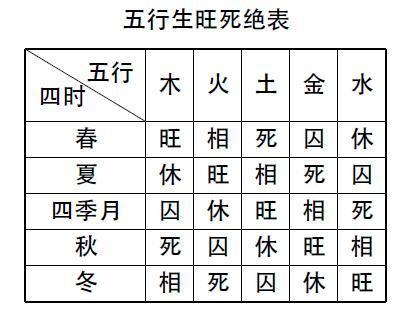 一个“比劫帮身”的真实生辰解析