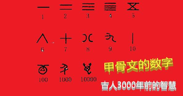 数字“一”不是那么简单：古代人赋予它很多神秘的含义