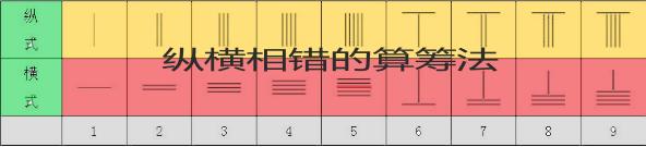 数字“一”不是那么简单：古代人赋予它很多神秘的含义