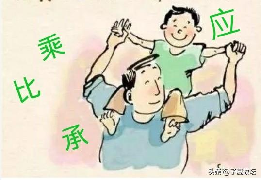 「周易登堂」第二十二讲 正确理解爻与爻“承乘比应”关系中的应