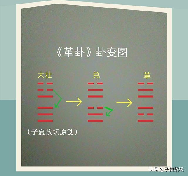 「周易登堂」第二十二讲 正确理解爻与爻“承乘比应”关系中的应