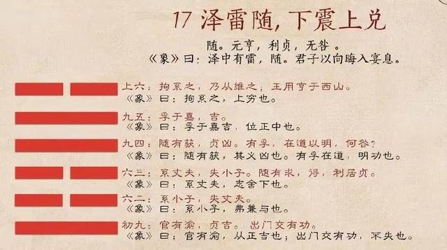 《周易》卦象推断吉凶的一种方法：卦爻辞推断法