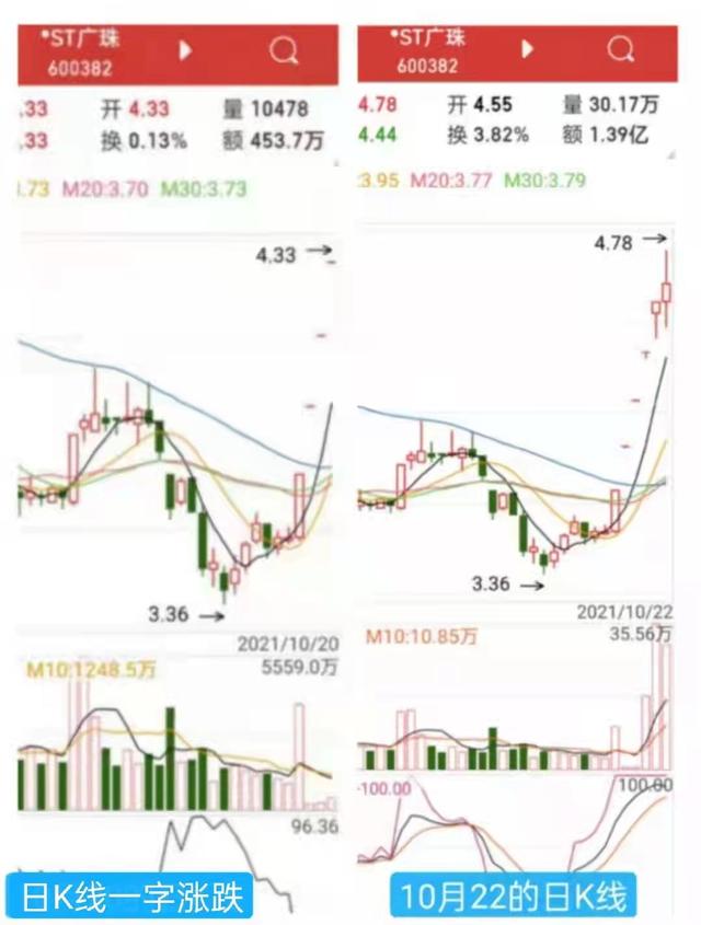 述四词生辰 析头条股评