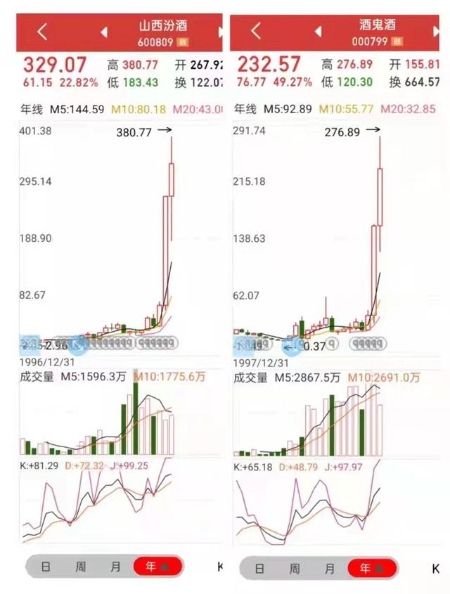 述四词生辰 析头条股评
