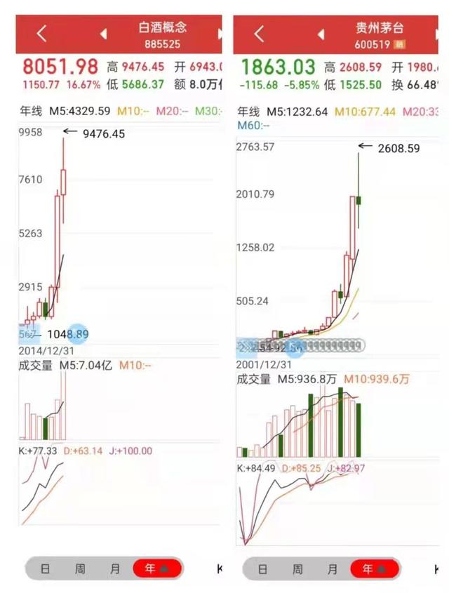 述四词生辰 析头条股评