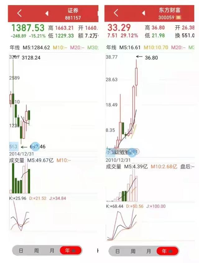 述四词生辰 析头条股评