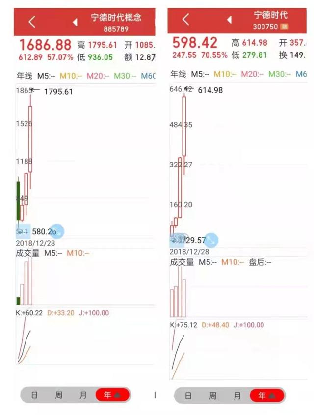 述四词生辰 析头条股评
