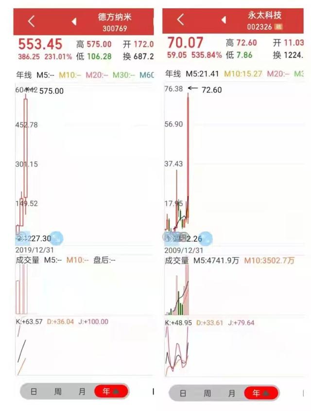 述四词生辰 析头条股评