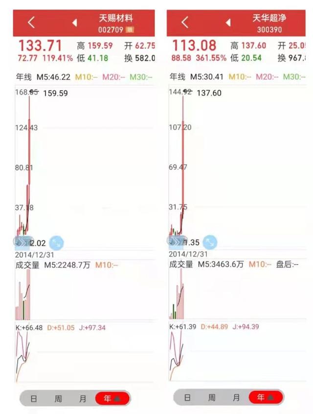 述四词生辰 析头条股评