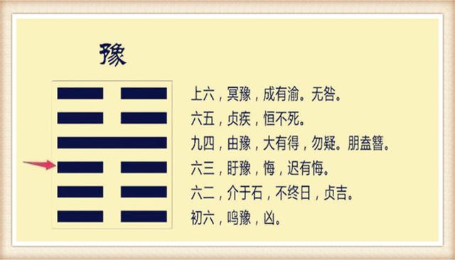 易经坤卦六四爻说的是什么