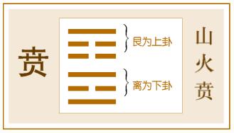 易经：一个人修养好不好，就看他会不会“装”