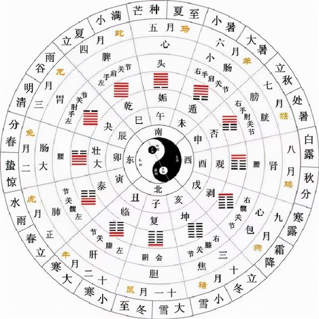 易经：这个“小雪之卦”，给你6条人生启示