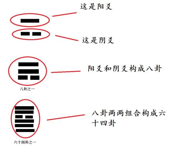 《易经》第一卦，乾卦