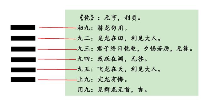 《易经》第一卦，乾卦
