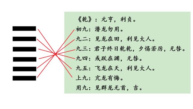 《易经》第一卦，乾卦