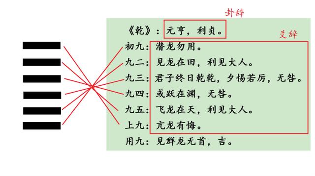 《易经》第一卦，乾卦