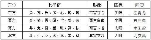 《易经》中的“四象”是怎么回事？