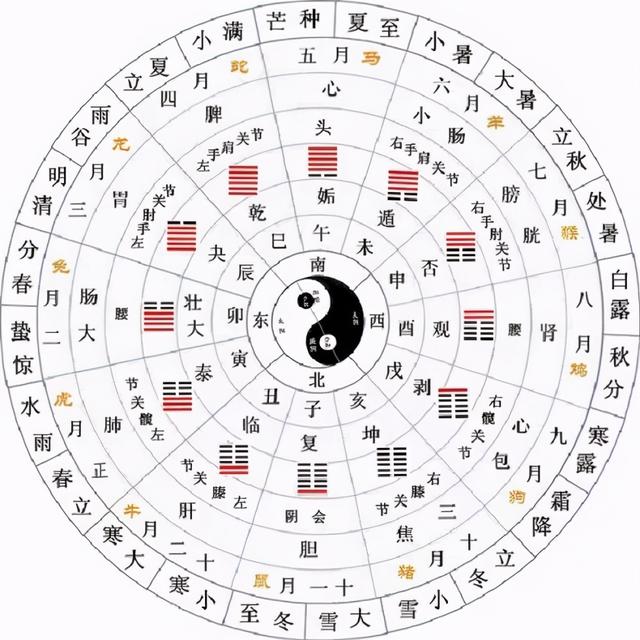 易经：这个“谷雨之卦”，给你3条人生启示