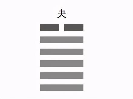 易经：这个“谷雨之卦”，给你3条人生启示