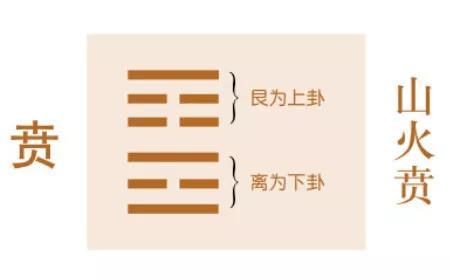 易经第二十二卦贲卦