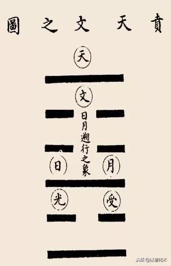 易经第二十二卦贲卦
